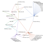 Gephi