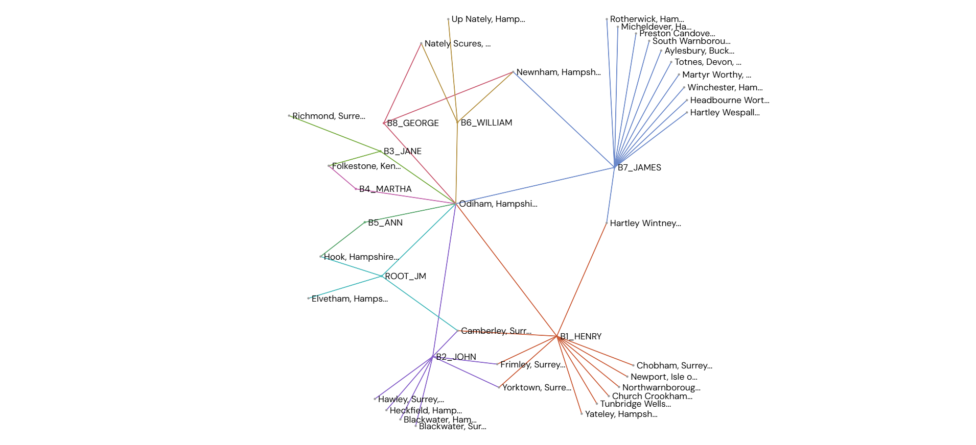 Read more about the article Gephi